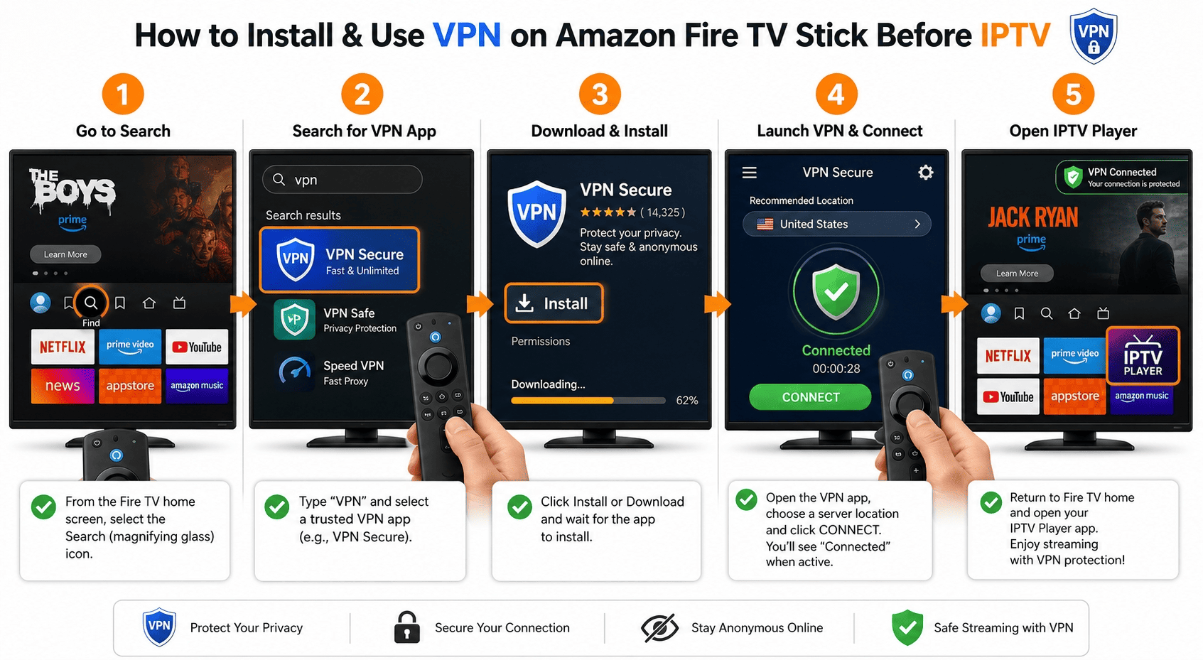 Step-by-step setup scene showing a VPN app being installed on a Fire TV device before opening an IPTV player