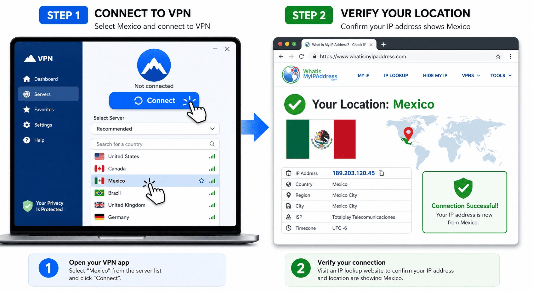 Step-by-step illustration showing a VPN app connecting to Mexico, then an IP lookup page confirming a Mexico location