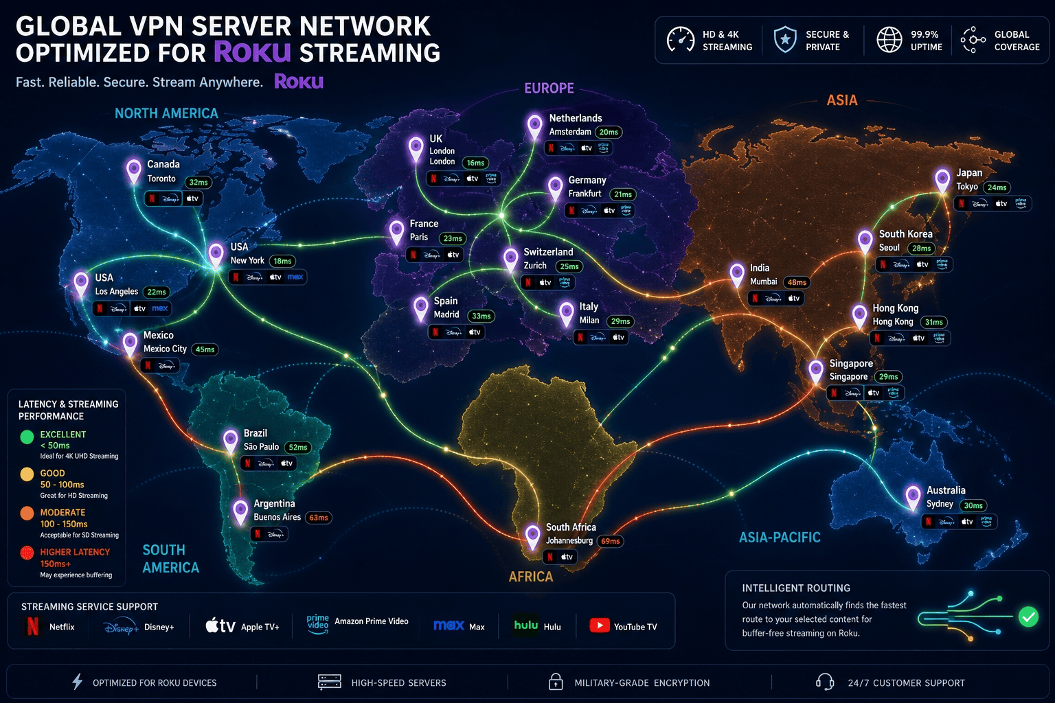 World map of VPN server locations with highlighted fast routes for Roku streaming and low-latency region switching