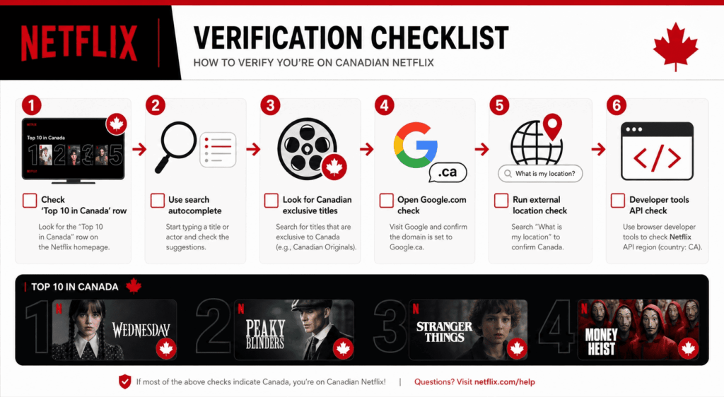 Checklist to verify you are on Canadian Netflix