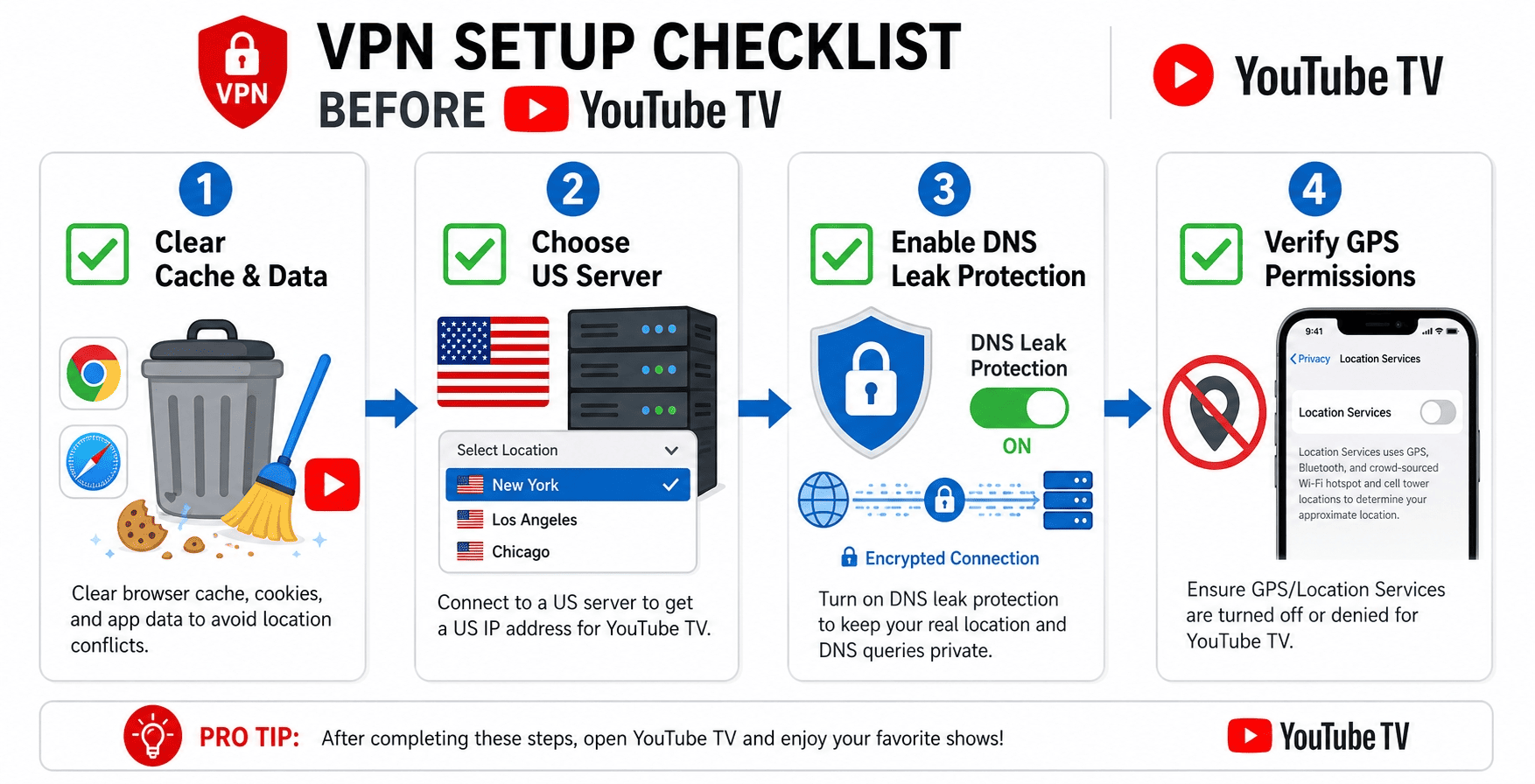 NordVPN desktop app connected to a US server with YouTube TV open in the background