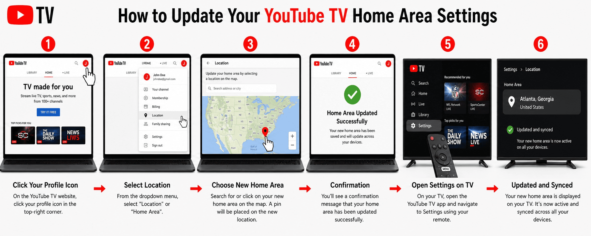 Checklist-style infographic for VPN setup before YouTube TV: clear cache, choose US server, enable DNS leak protection, verify GPS permissions