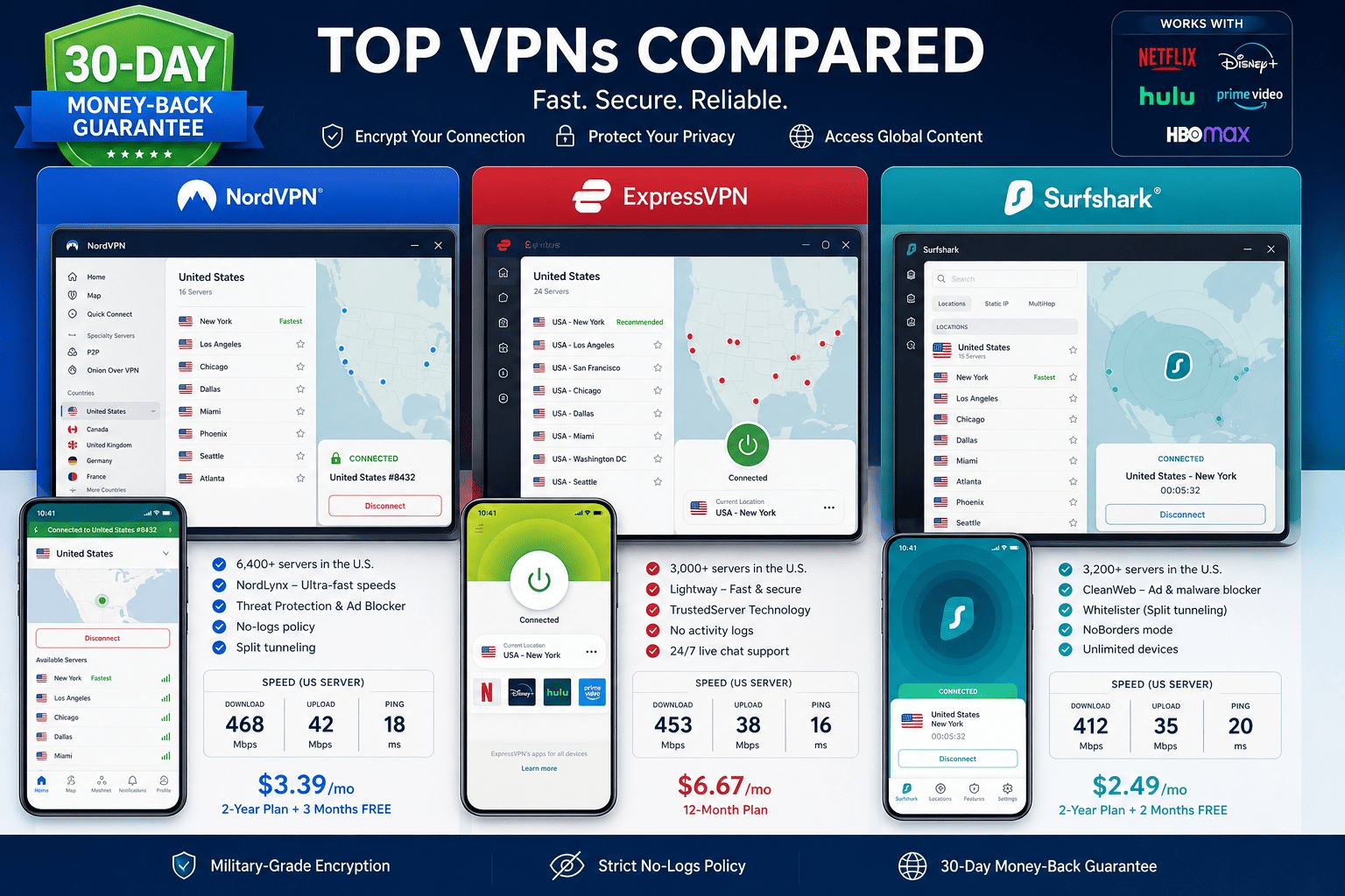 Comparison-style illustration of three VPN apps on desktop and mobile screens, showing US server lists, streaming labels, and a 30-day money-back guarantee badge