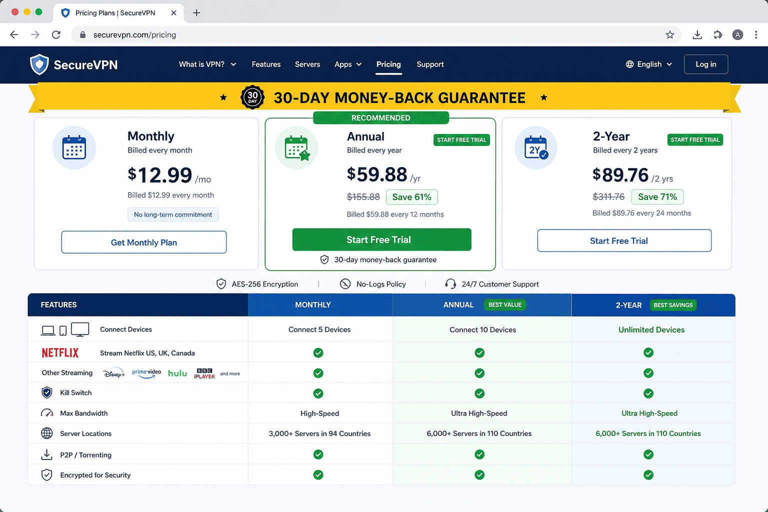 Screenshot of a VPN pricing page highlighting a 30-day money-back guarantee, free trial options, and device limits for streaming on Netflix