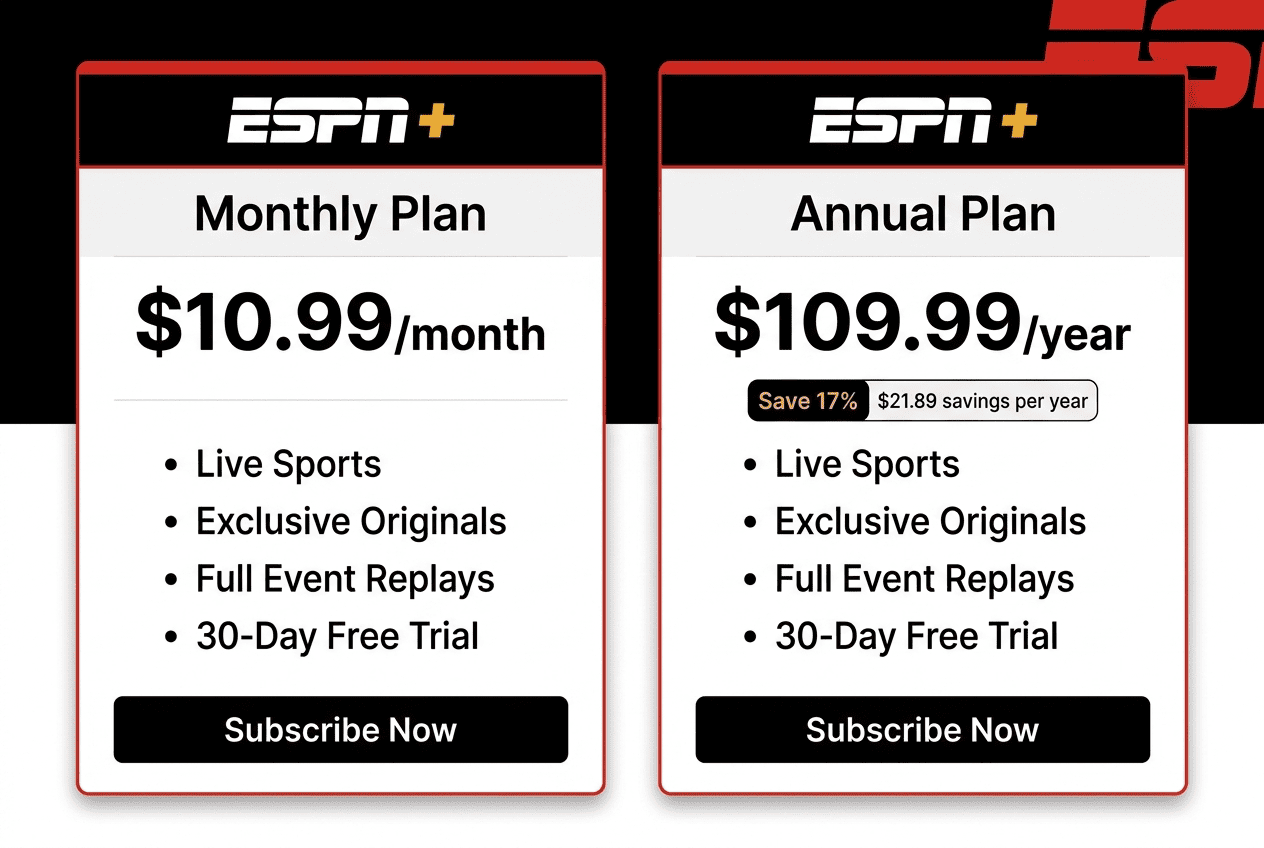 Simple pricing graphic showing ESPN Plus monthly billing and annual plan side by side